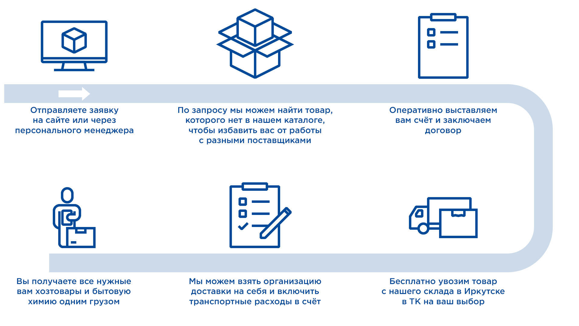 Комплексные поставки по Иркутской области - Бытовая химия и хозтовары оптом  Иркутск. БТК Поставка, тел. +7 (950) 053-68-31